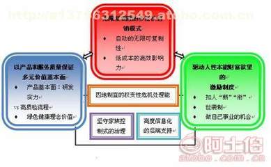 張家口直銷軟件開發區塊鏈比特幣開發 Java技術、價格分析及供應商選擇